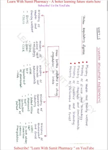Industrial Pharmacy II Handwritten Notes b pharma 7th sem