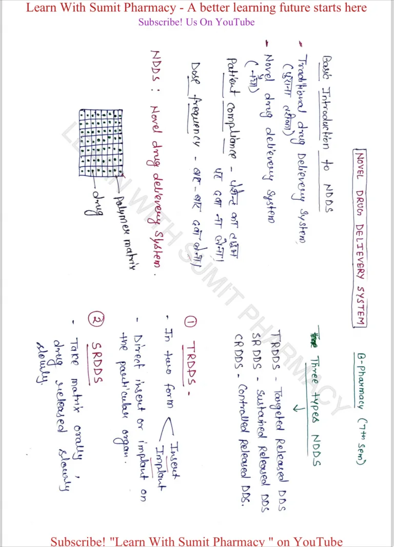 Novel Drug Delivery System Handwritten Notes b pharma 7th sem