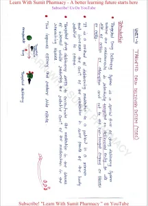 Novel Drug Delivery System Handwritten Notes b pharma 7th sem