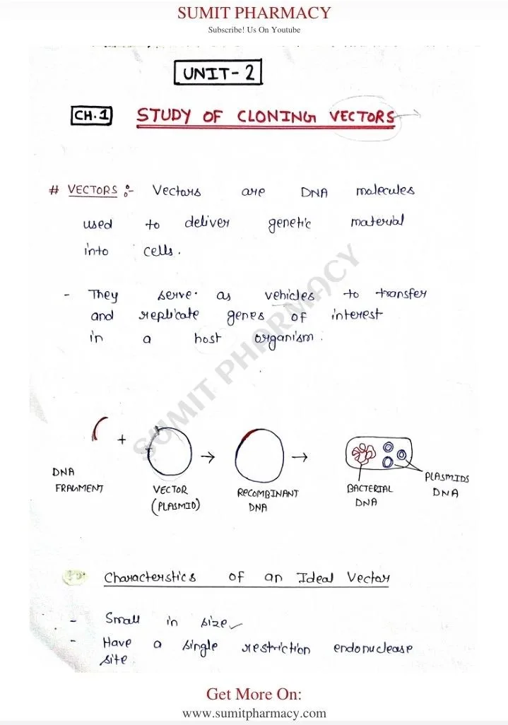 Unit 2 biotechnology