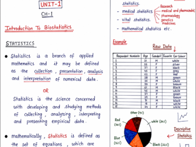 Biostatistics and Research Methodology handwritten notes for B Pharmacy students