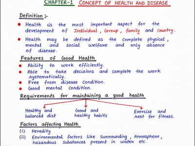 Social and Preventive Pharmacy handwritten notes PDF for B Pharma