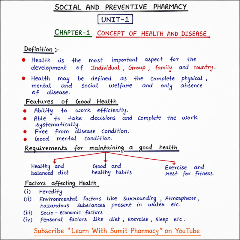 Social and Preventive Pharmacy Notes PDF | B Pharma Unit 1–5