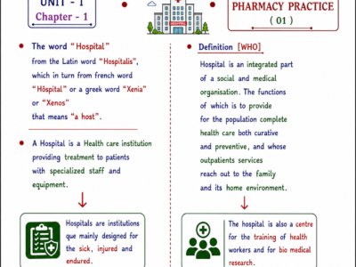 Pharmacy Practice handwritten notes PDF for B Pharma 7th Semester