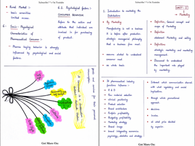 Pharmaceutical Marketing Management handwritten notes PDF for B Pharma
