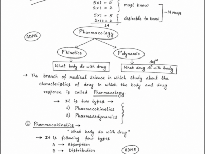 Pharmacology-I handwritten notes PDF for B Pharma 4th Semester