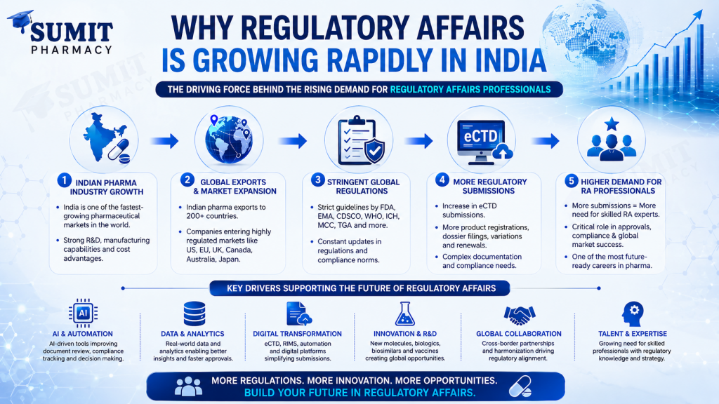 Why Regulatory Affairs Has Become One of the Most Popular Careers in the Pharmaceutical Industry
