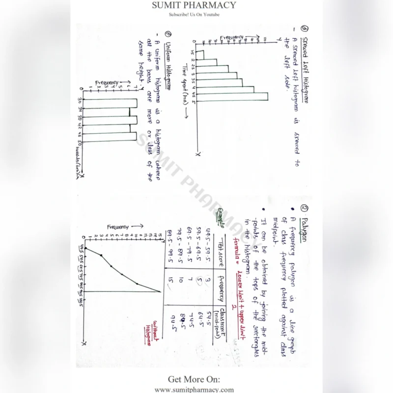 Biostatistics & Research Methodology Notes PDF | B Pharma