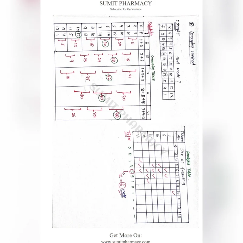Biostatistics & Research Methodology Notes PDF | B Pharma
