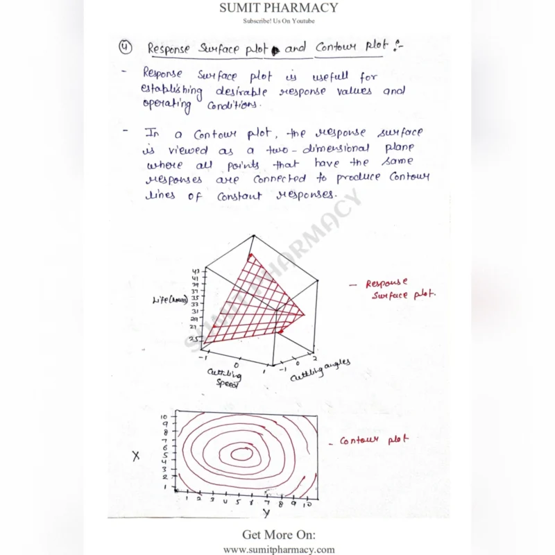 Biostatistics & Research Methodology Notes PDF | B Pharma