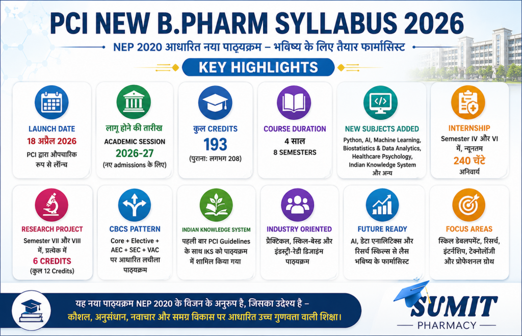 Key highlights of PCI New B.Pharm Syllabus 2026