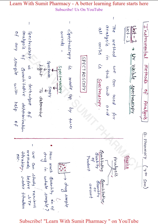 B.Pharm 7th Semester Complete Handwritten Notes PDF Bundle | All 4 Subjects | Unit 1–5 - Image 2
