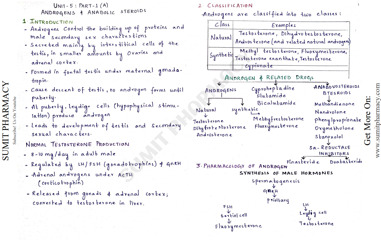Pharmacology-II handwritten notes PDF for B Pharma 5th Semester