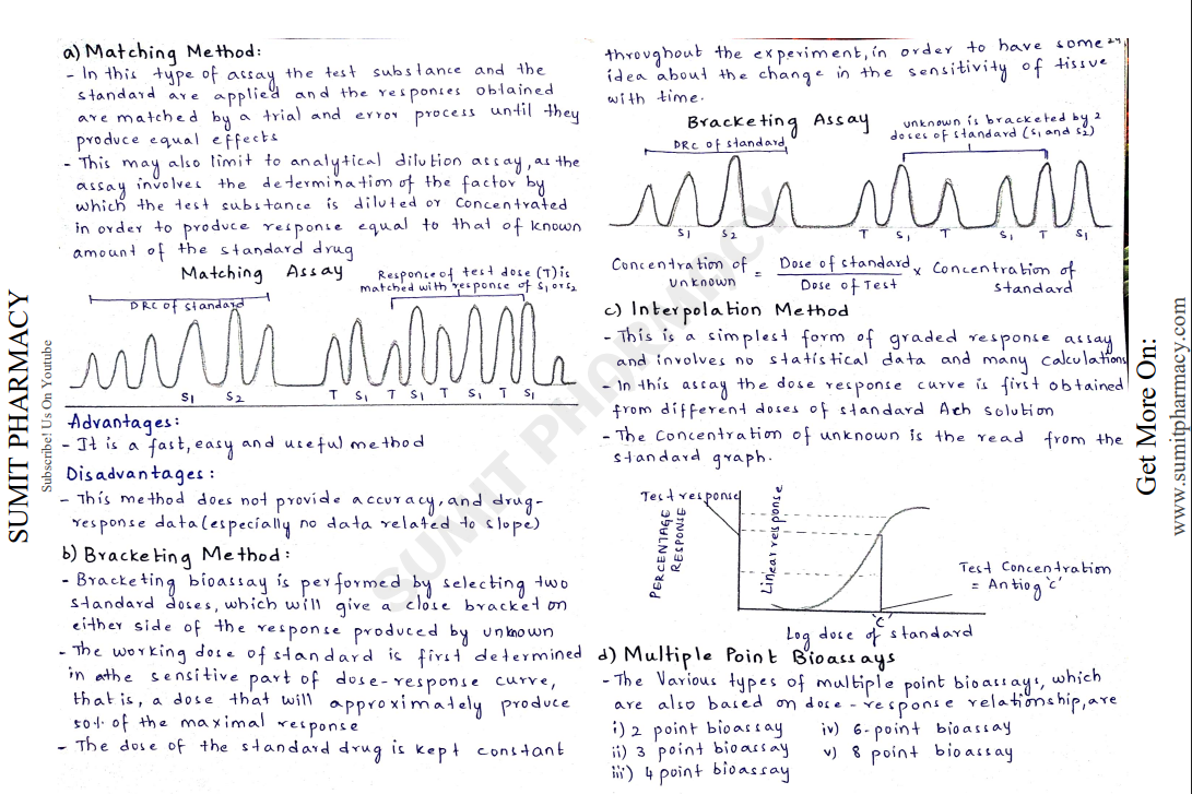 Pharmacology-II handwritten notes PDF for B Pharma 5th Semester