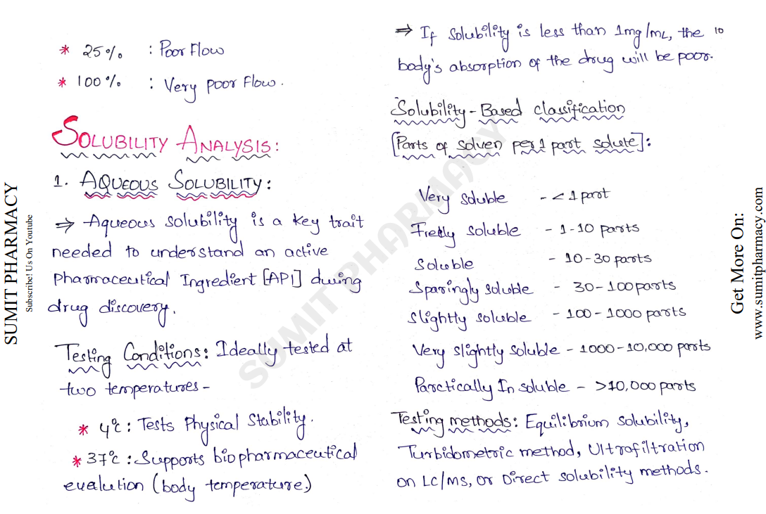 Industrial Pharmacy-I handwritten notes PDF for B Pharma 5th Semester