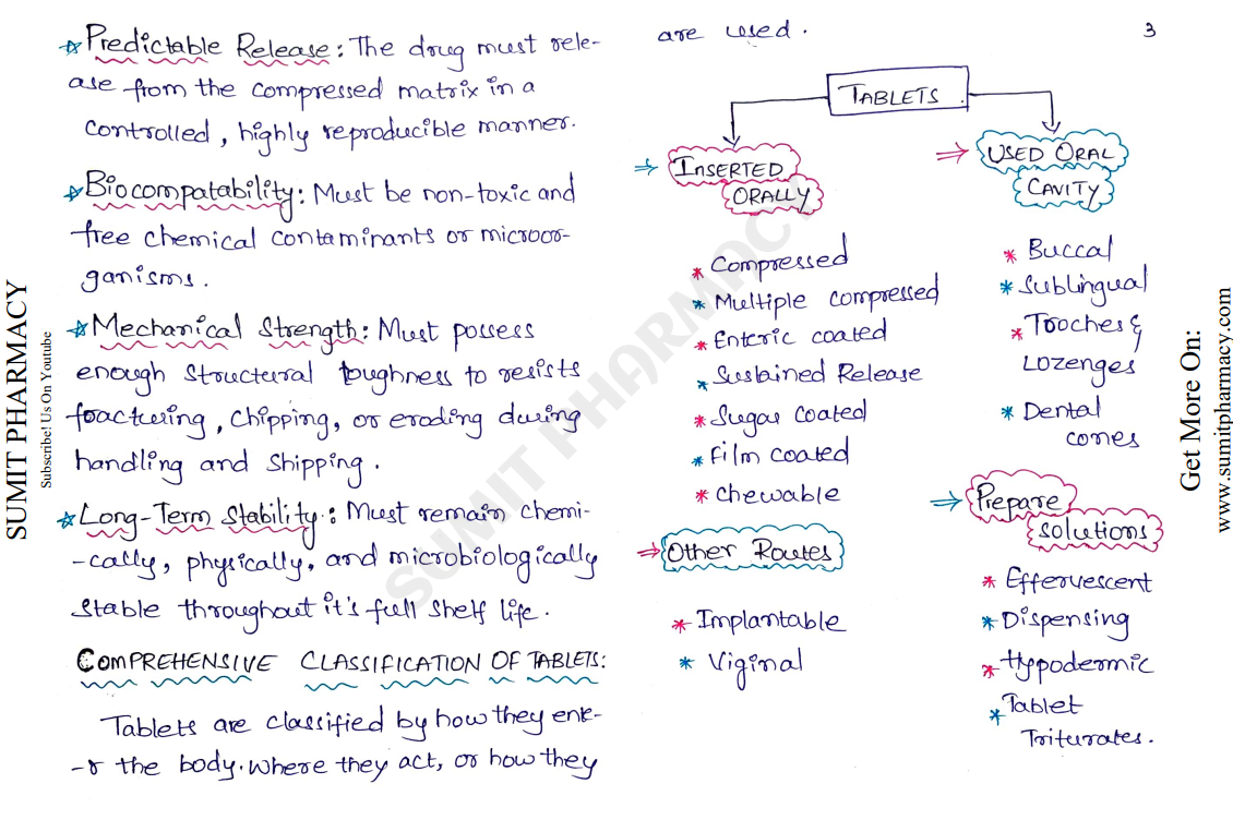 Industrial Pharmacy-I handwritten notes PDF for B Pharma 5th Semester